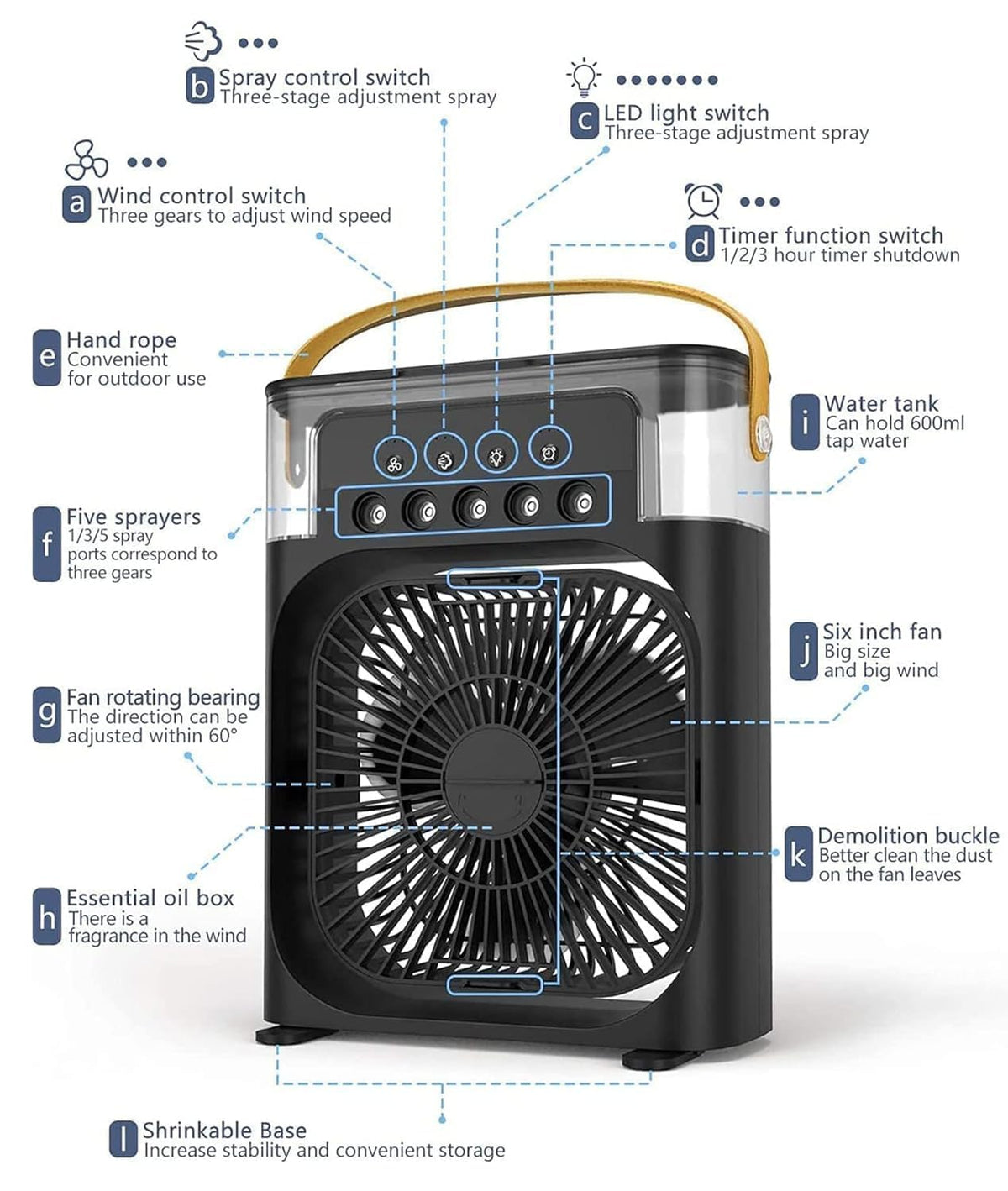 Portable USB Air Conditioner & Humidifier Fan